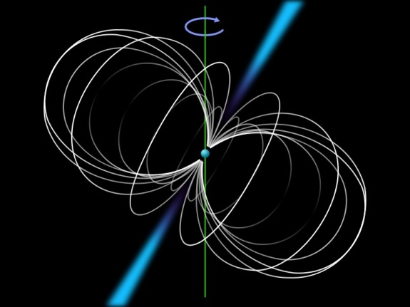 Schematic view of a pulsar.