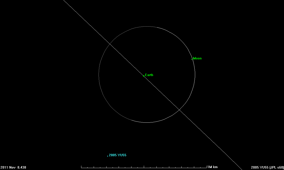 Asteroid-2005-YU55-Approach