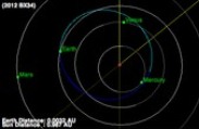 Bus-Size Asteroid Buzzes Earth in Close Flyby