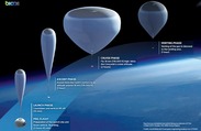  Near-Space Tourism Balloon Runs Test Launch