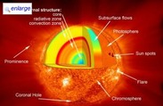 Sounding Rocket Mission to Observe Magnetic Fields On the Sun