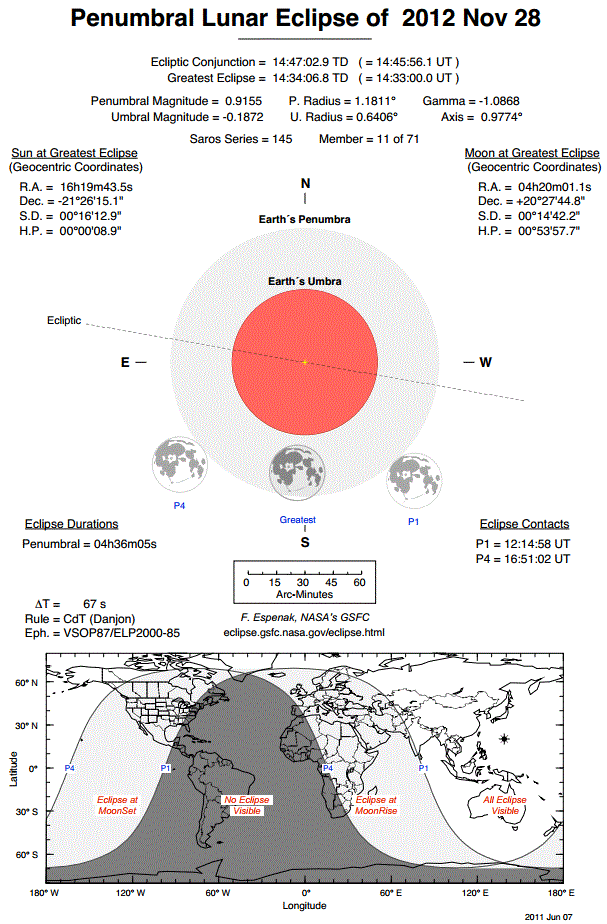 Penumbral-Lunar-Eclipse-2012-November-28