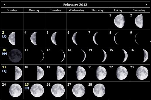 Moon Phases Calendar February 2013