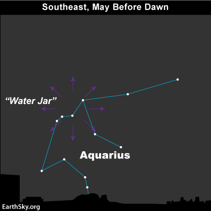 Eta Aquarids meteor shower