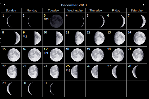 Moon Phases Calendar December 2013
