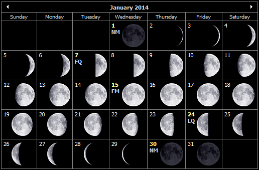 Moon Phases Calendar January 2014
