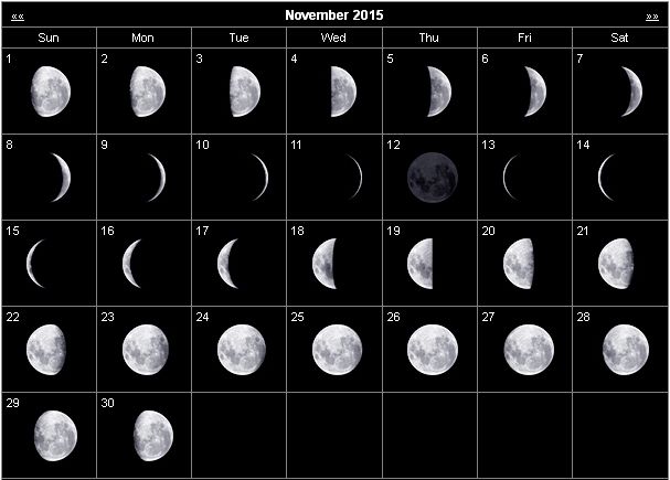 Moon Phases Calendar November 2015