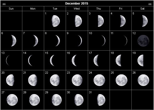 Moon Phases Calendar December 2015