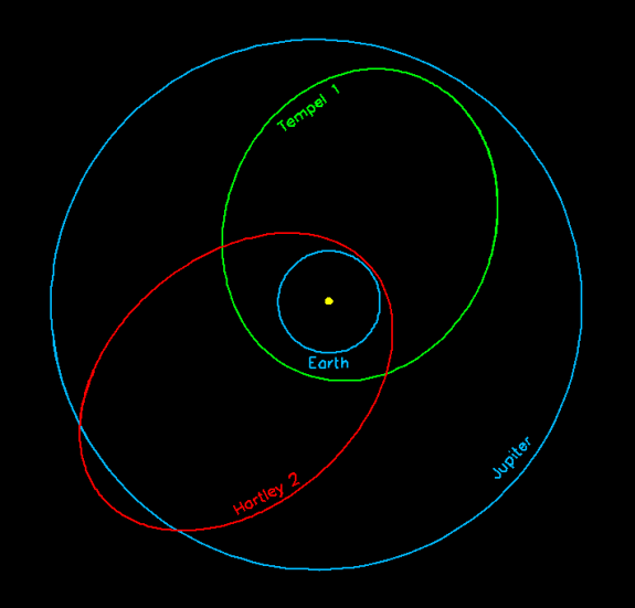 Orbit of comet Hartley 2