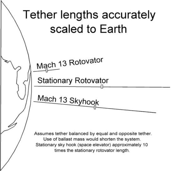 Tether Length Comparison