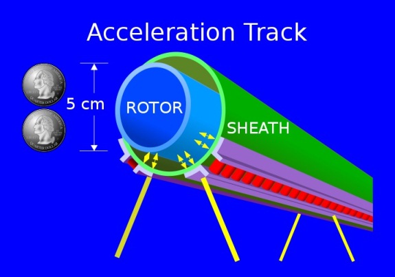 Launch Loop Rotor