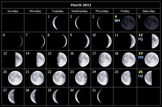 Moon phases for March 2011
