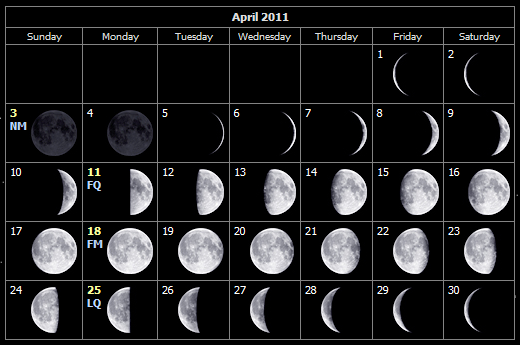 Monthly Stargazing Calendar for April 2011