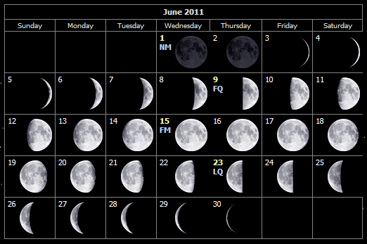 Moon Phases for June 2011