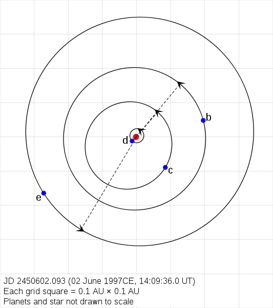Gliese876 Orbits