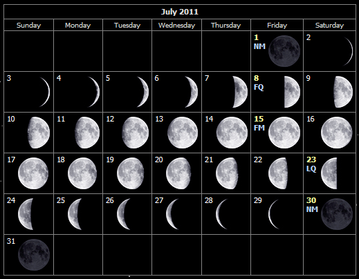 Moon phases for July 2011
