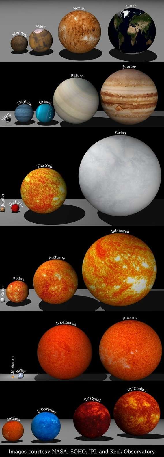 Earth Sun Betelgeuse vv Cephei comparison