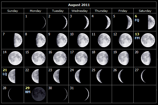Moon Phases for August 2011
