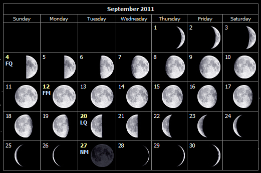 Moon phases September 2011