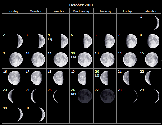 Moon Phases for October 2011