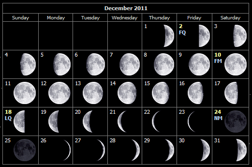 Moon-Phases-December-2011