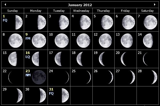 Moon-Phases-Calendar-January-2012