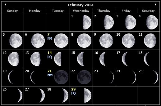 Moon Phases Calendar for February 2012
