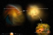 Astronomers Get Rare Peek at Early Stage of Star Formation