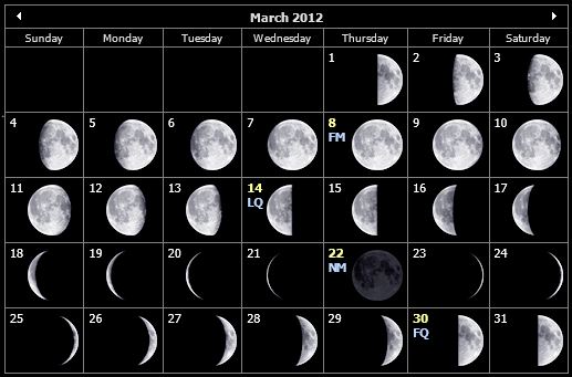 March 2012 stargazing calendar