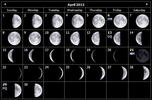 Lunar Phases Calendar for April 2012