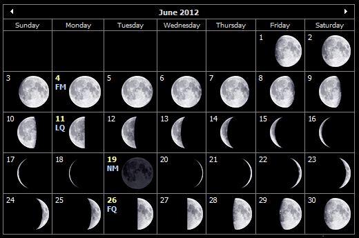 Moon Phases Calendar for June 2012