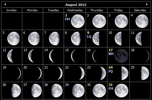 Moon Phases Calendar for August 2012