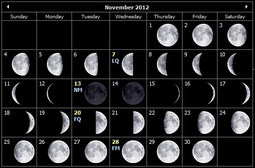 Moon Phases Calendar November 2012