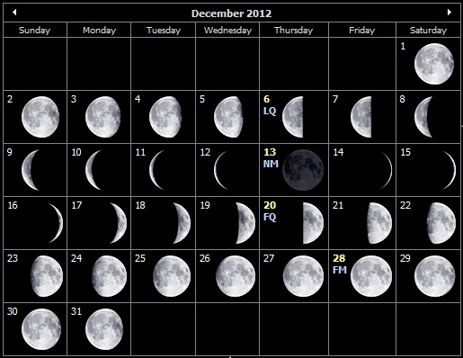 Moon Phases Calendar December 2012