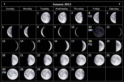 Moon Phases Calendar January 2013