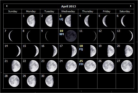 Moon Phases Calendar April 2013