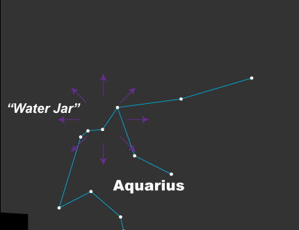 Eta Aquarids meteor shower