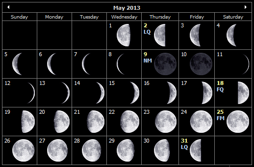 Moon Phases Calendar May 2013