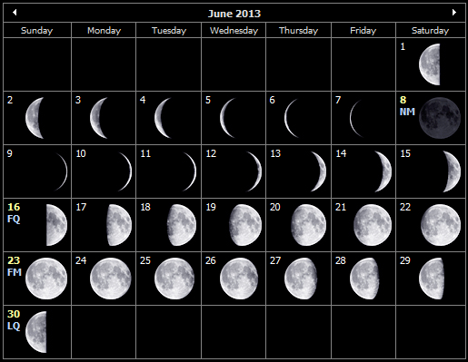 Moon Phases Calendar June 2013