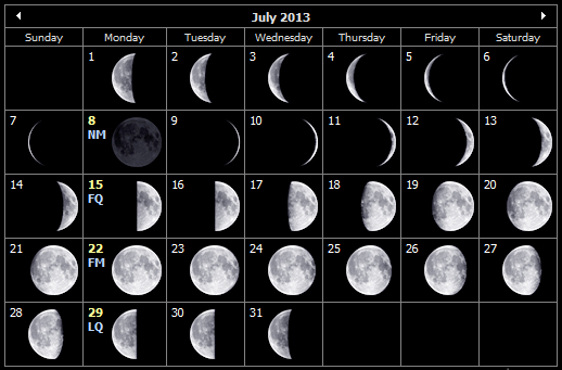 Moon Phases Calendar July 2013