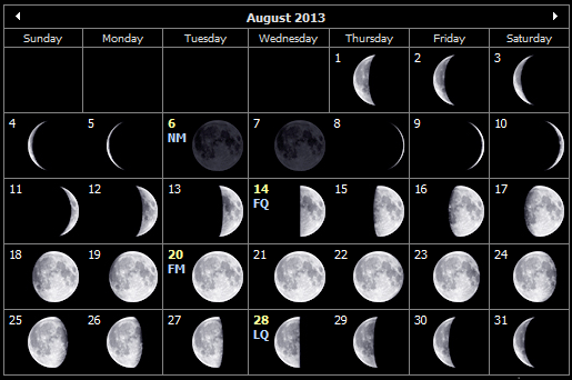 Moon Phases Calendar August 2013