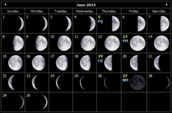 Moon Phases Calendar June 2014