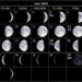 Moon Phases Calendar June 2014