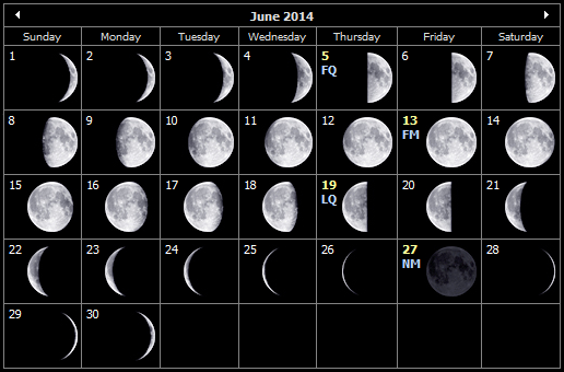 Moon Phases Calendar June 2014