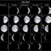 Moon Phases Calendar July 2014