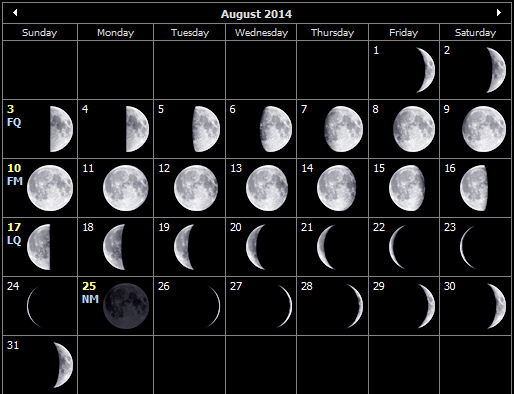 Moon Phases Calendar August 2014
