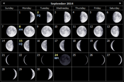 Moon Phases Calendar September 2014