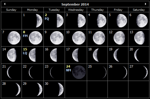 Moon Phases Calendar September 2014