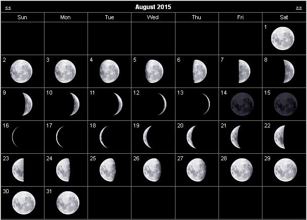 Moon Phases Calendar August 2015
