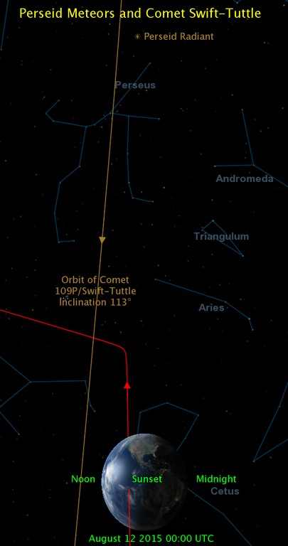Perseid Meteors and Comet Swift-Tuttle